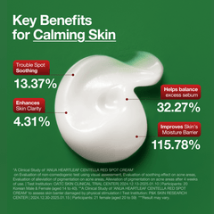 Heartleaf Centella Red Spot Cream